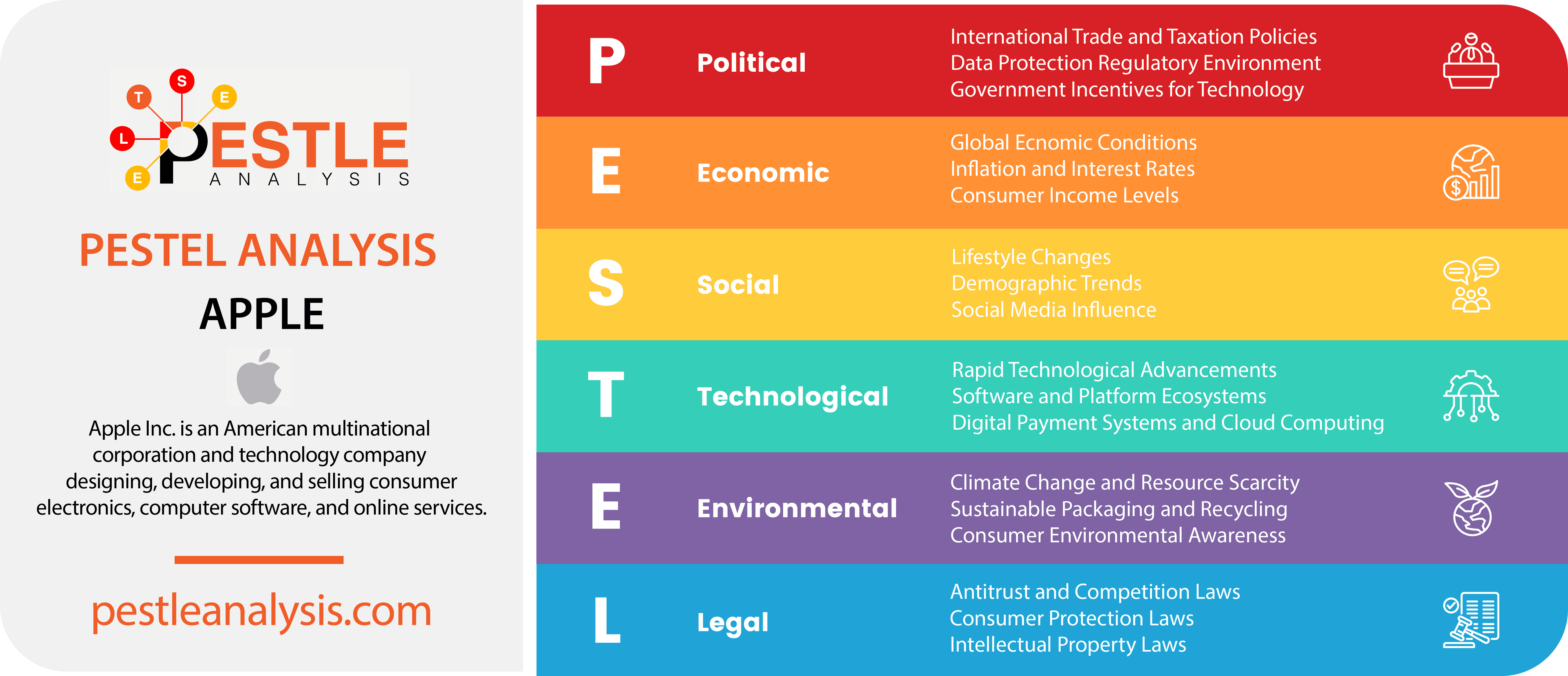 apple-pestle-analysis