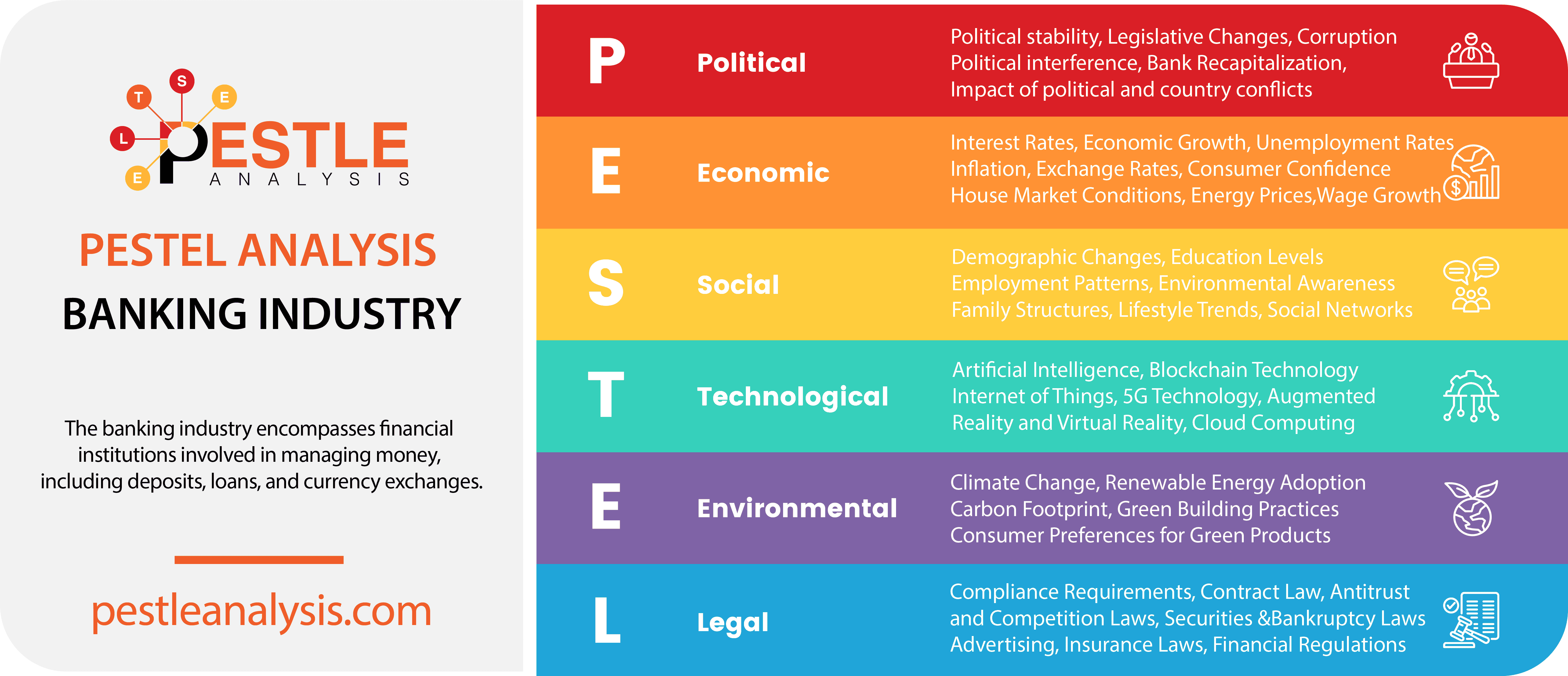 banking-industry-pestle-analysis-template