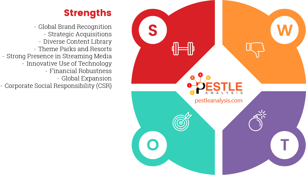 disney-swot-analysis-strengths