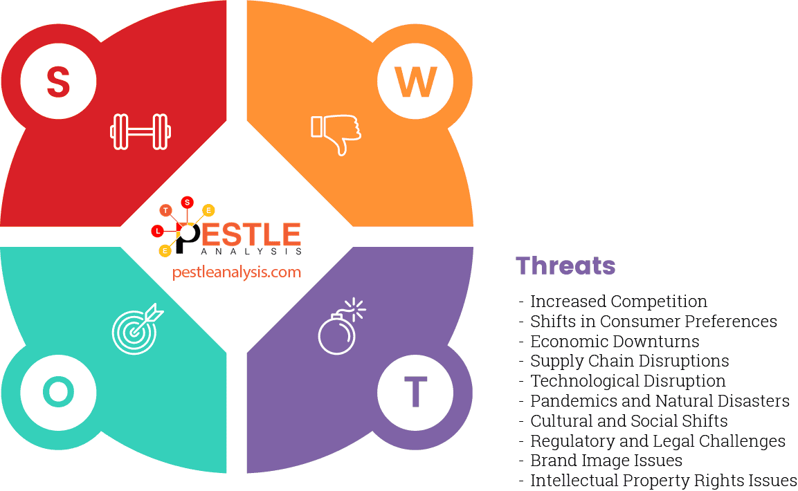 disney-swot-analysis-threats