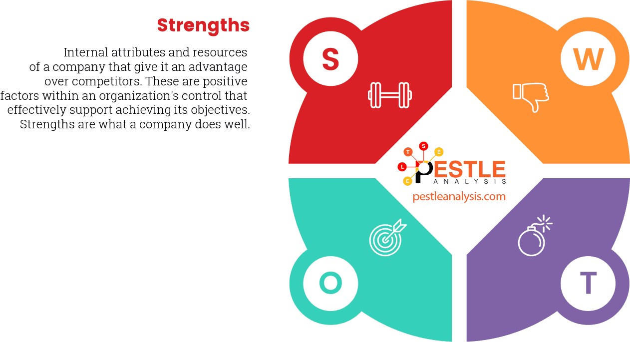 four-parts-swot-analysis-template-strengths