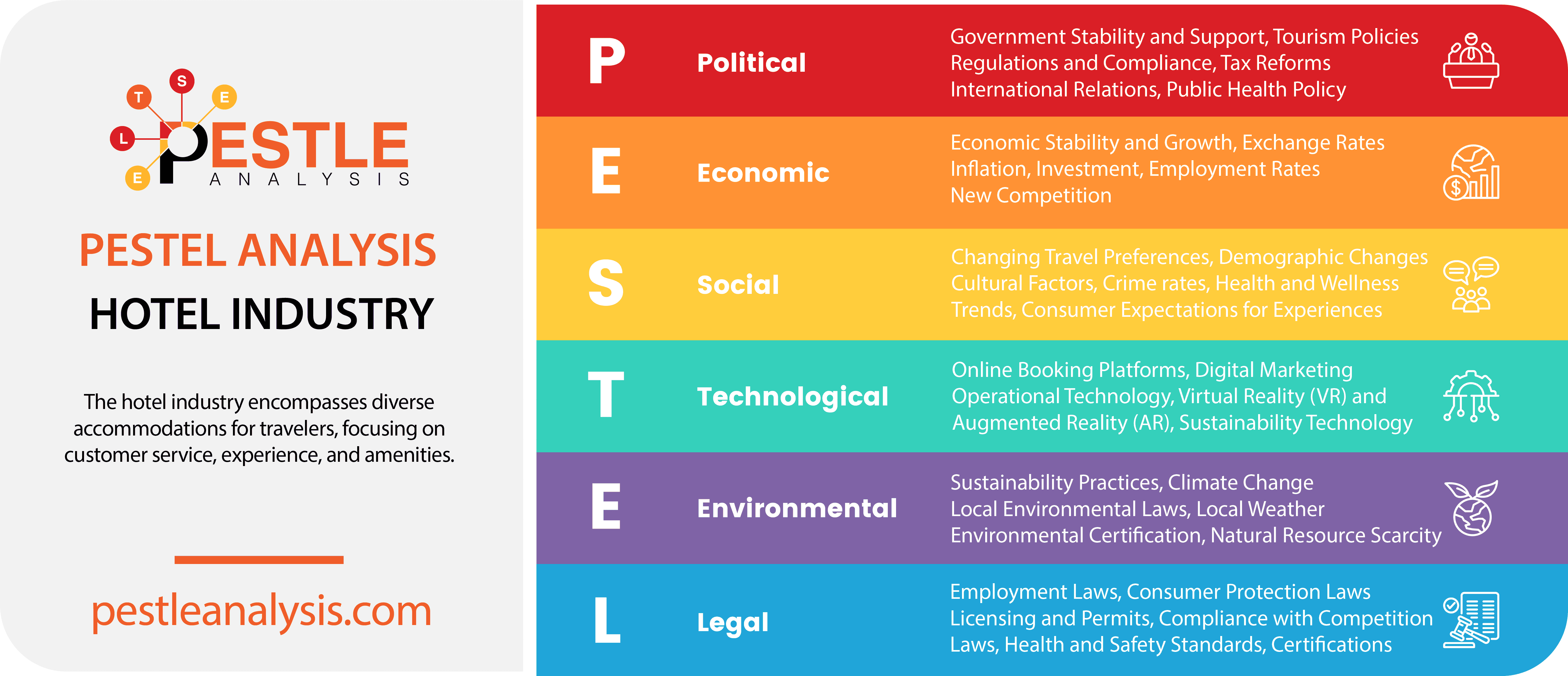hotel-industry-pestle-analysis-template