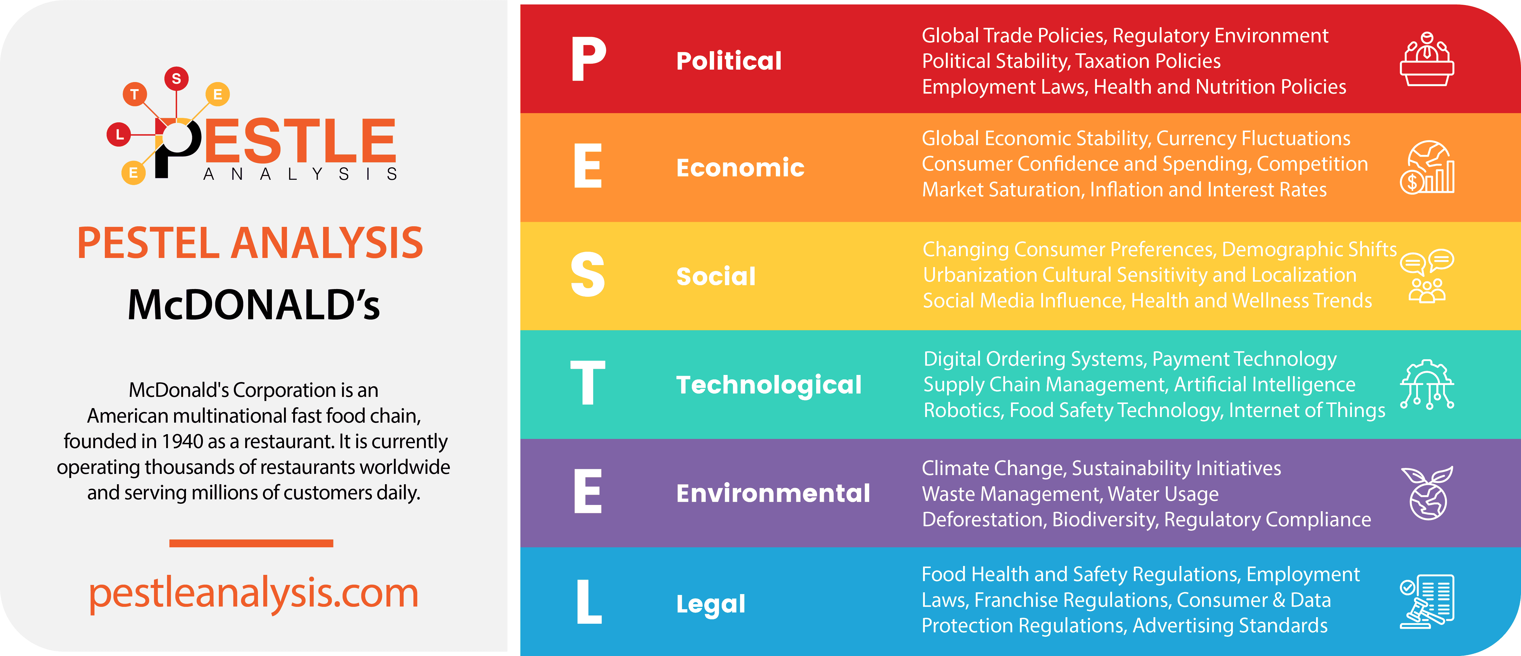 mcdonalds-pestle-analysis-template 2024