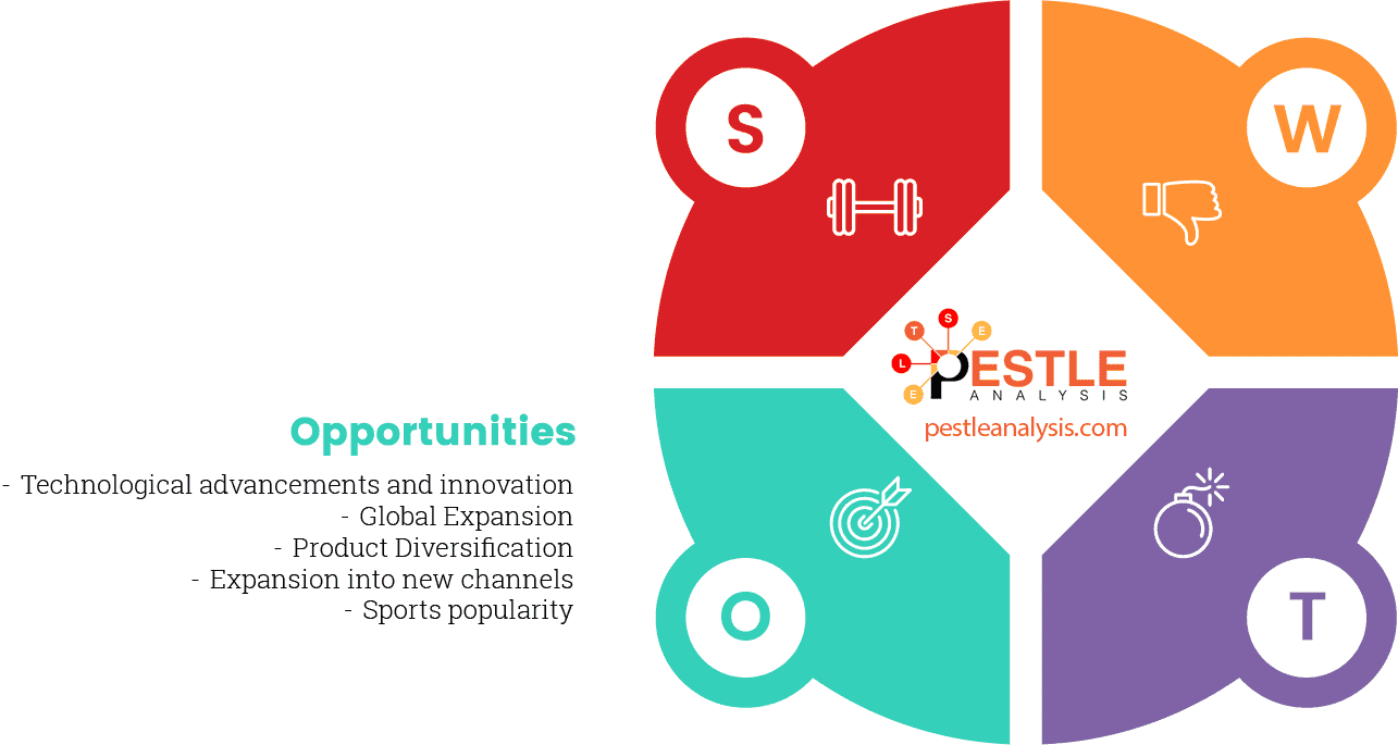 mcdonalds-swot-analysis-opportunities-2024