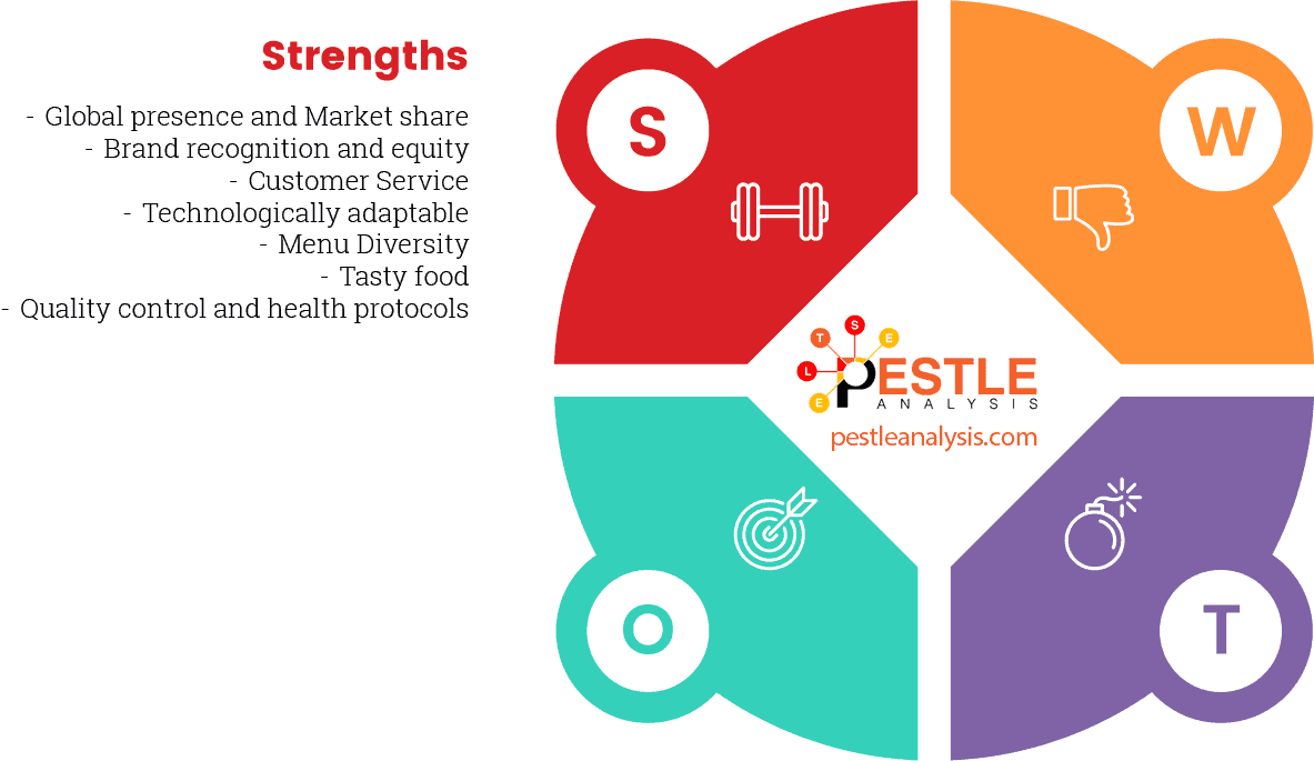 mcdonalds-swot-analysis-strengths-2024