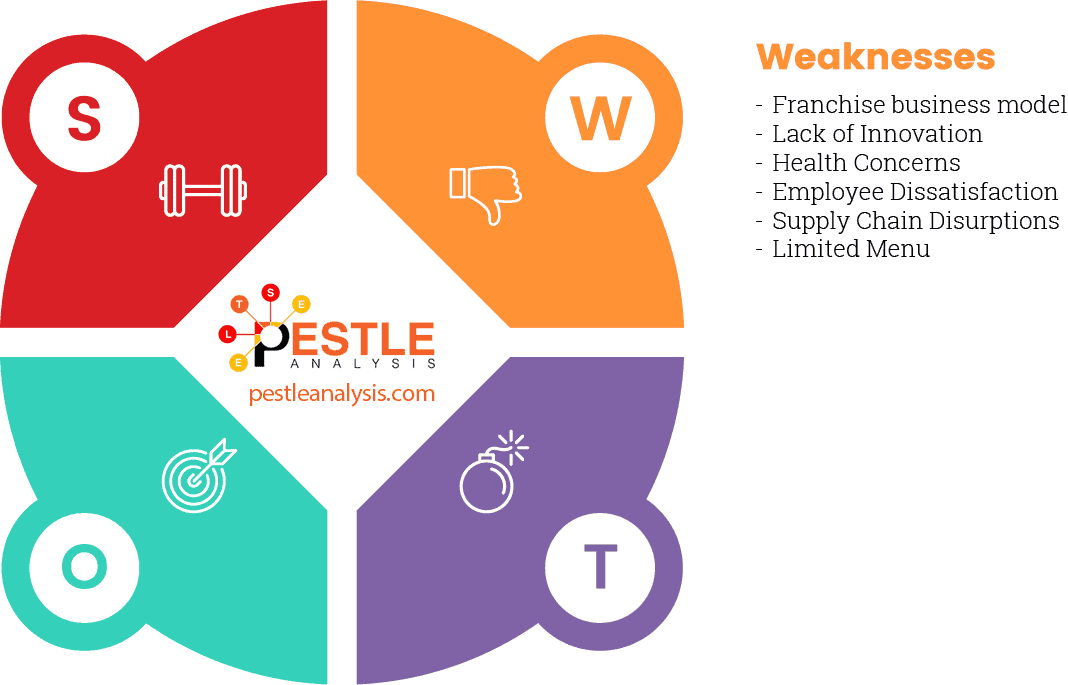 mcdonalds-swot-analysis-weaknesses-2024