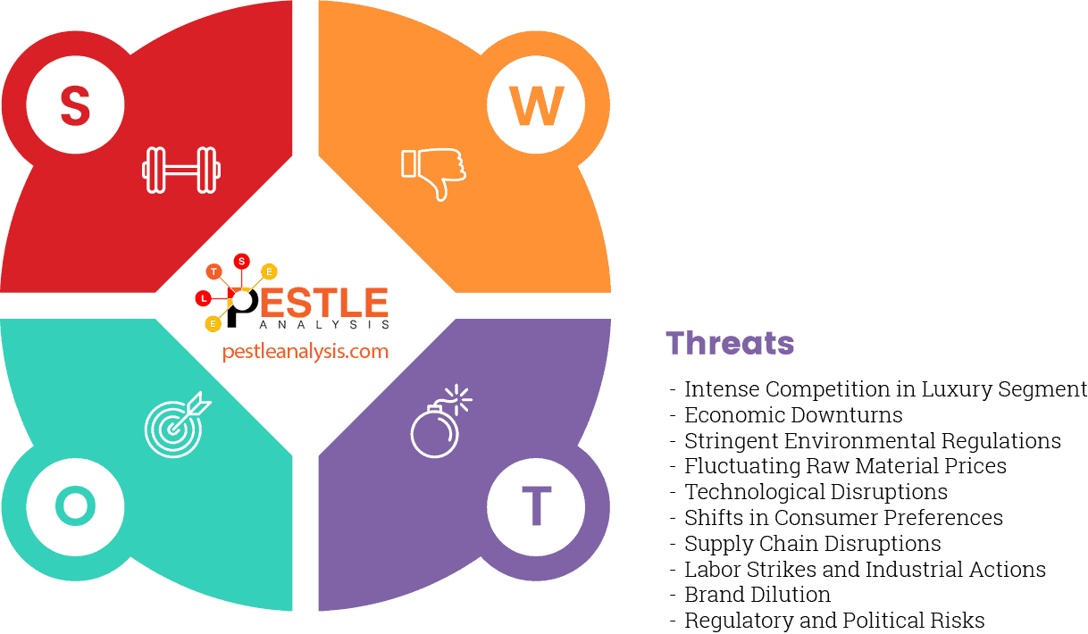 mercedes-benz-swot-analysis-threats