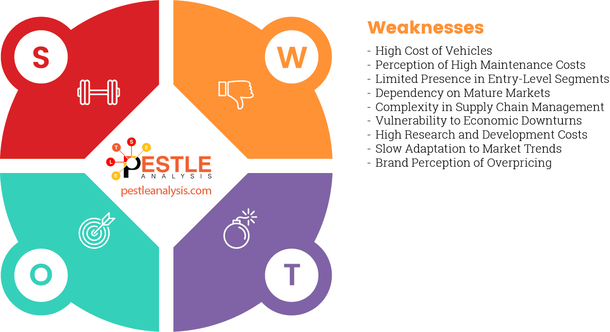mercedes-benz-swot-analysis-weaknesses