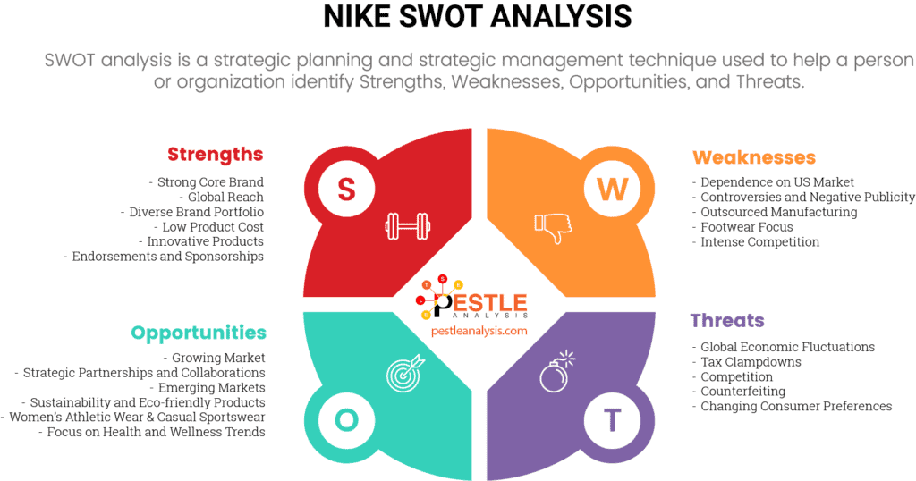 nike-swot-analysis
