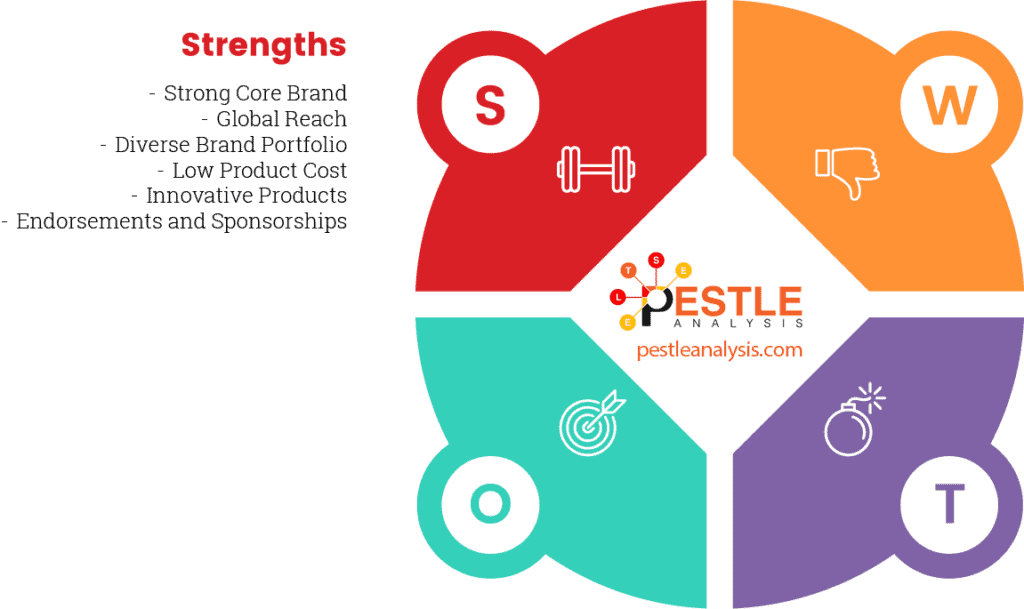 nike-swot-analysis-strengths