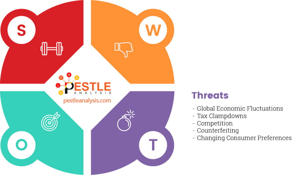 nike-swot-analysis-threats