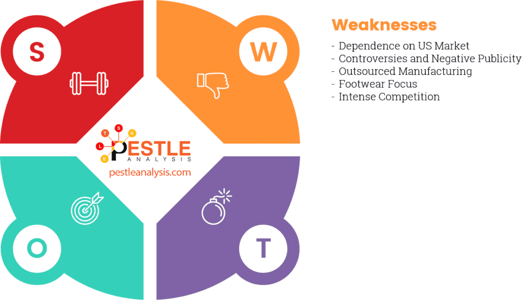 nike-swot-analysis-weaknesses