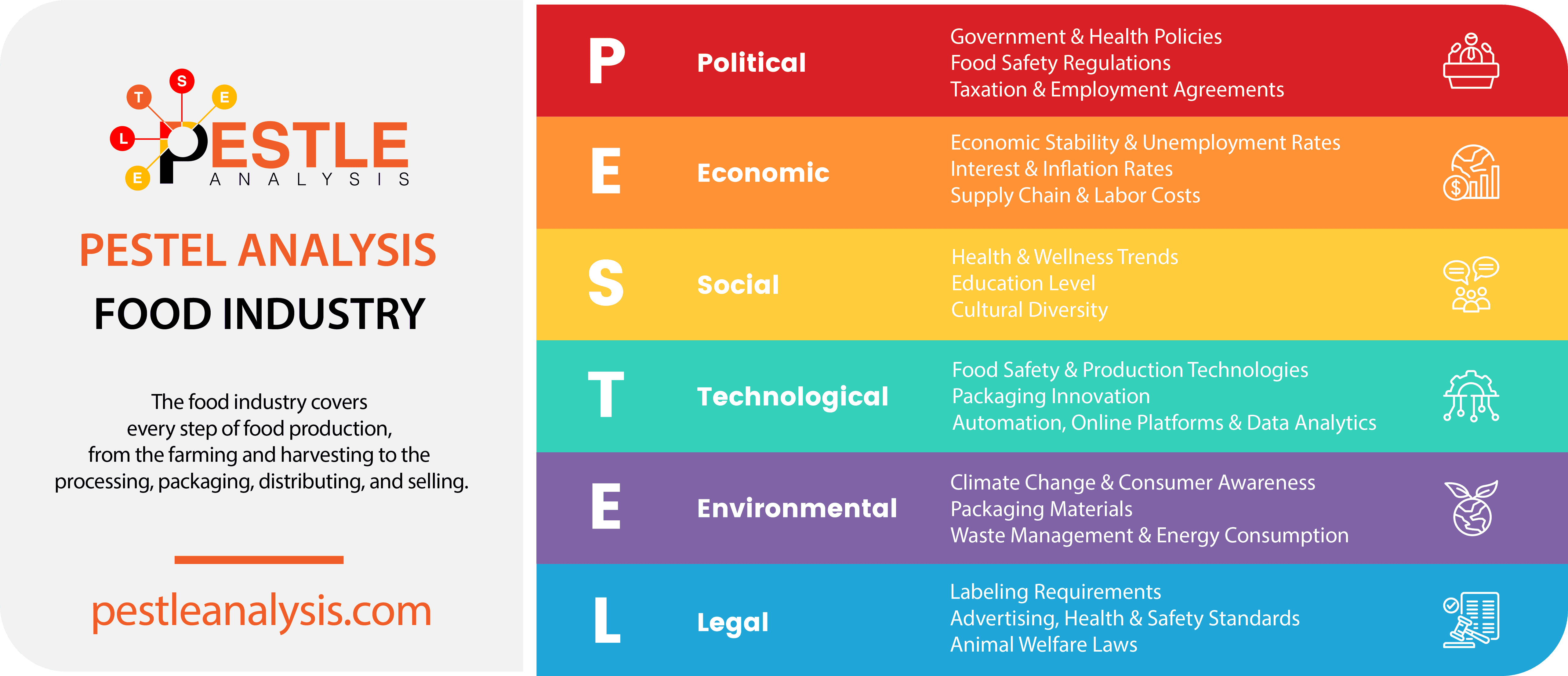 pestel analysis-food industry