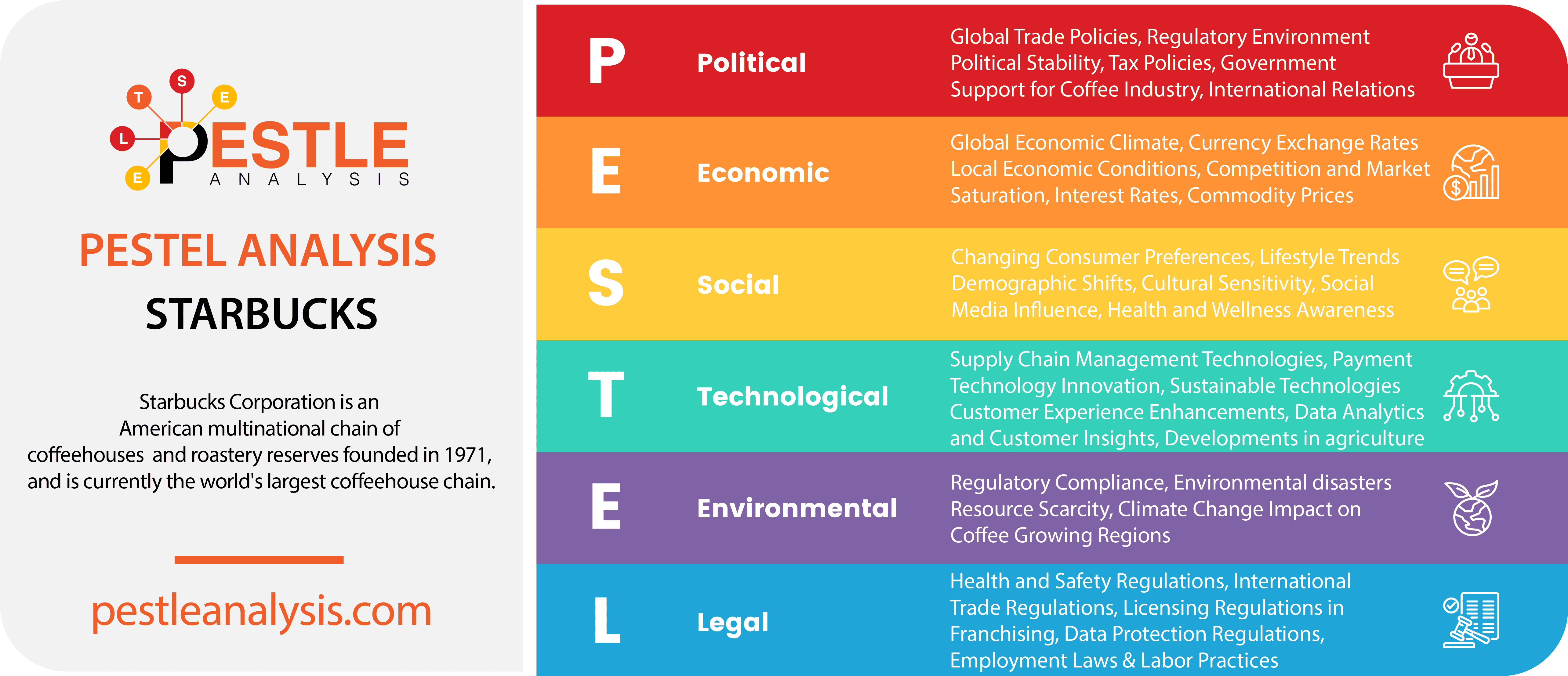 pestle-analysis-of-starbucks