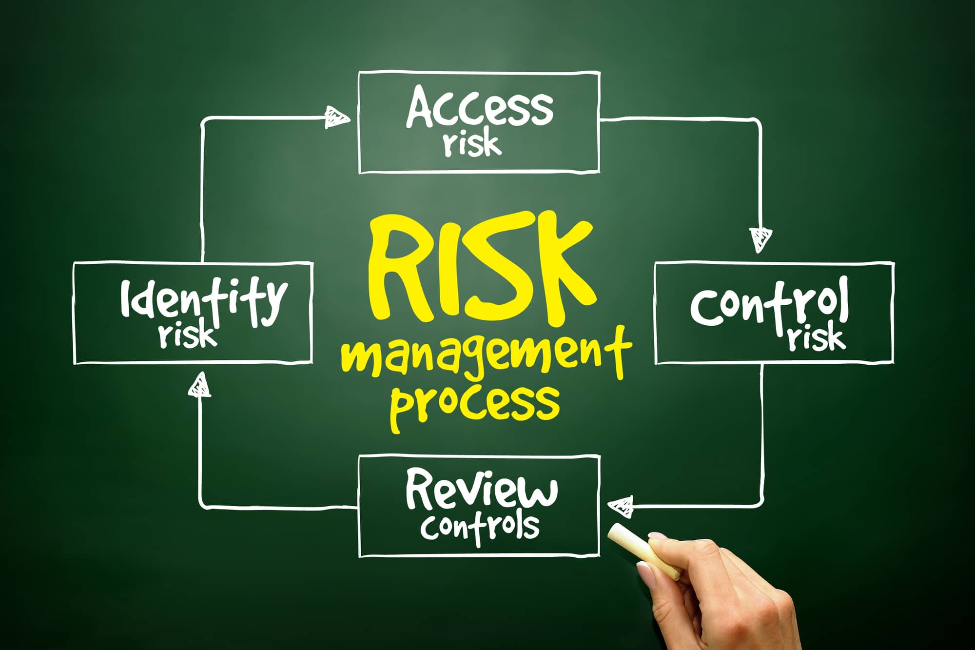 risk-benefit-analysis