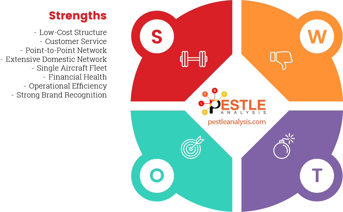 southwest-airlines-swot-analysis-STRENGTHS