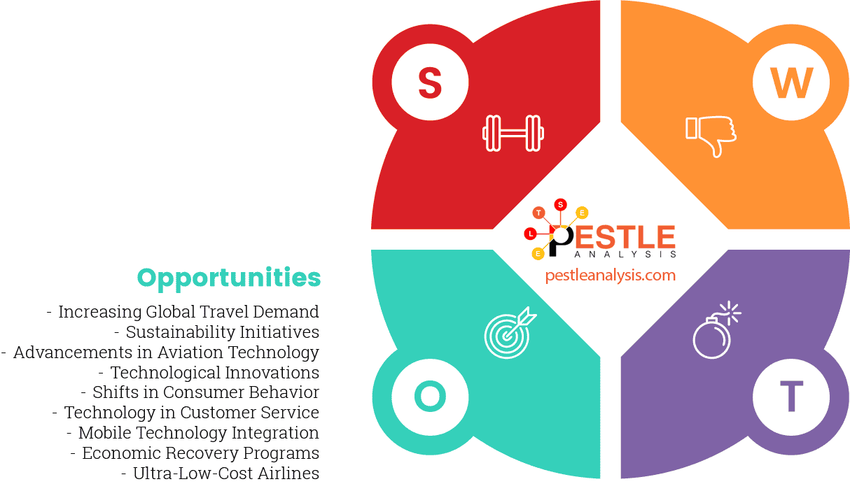 southwest-airlines-swot-analysis-opportunities