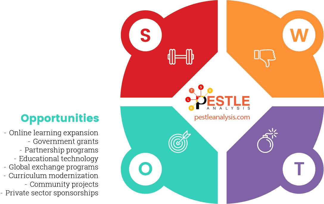 swot-analysis-of-a-school-opportunities