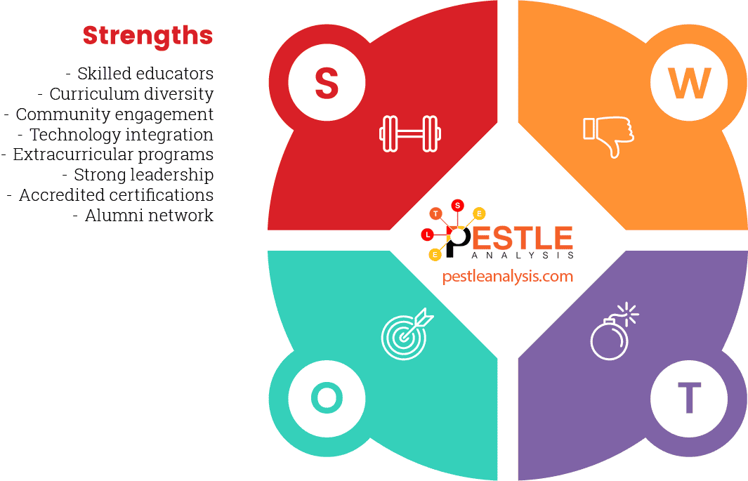 swot-analysis-of-a-school-strengths