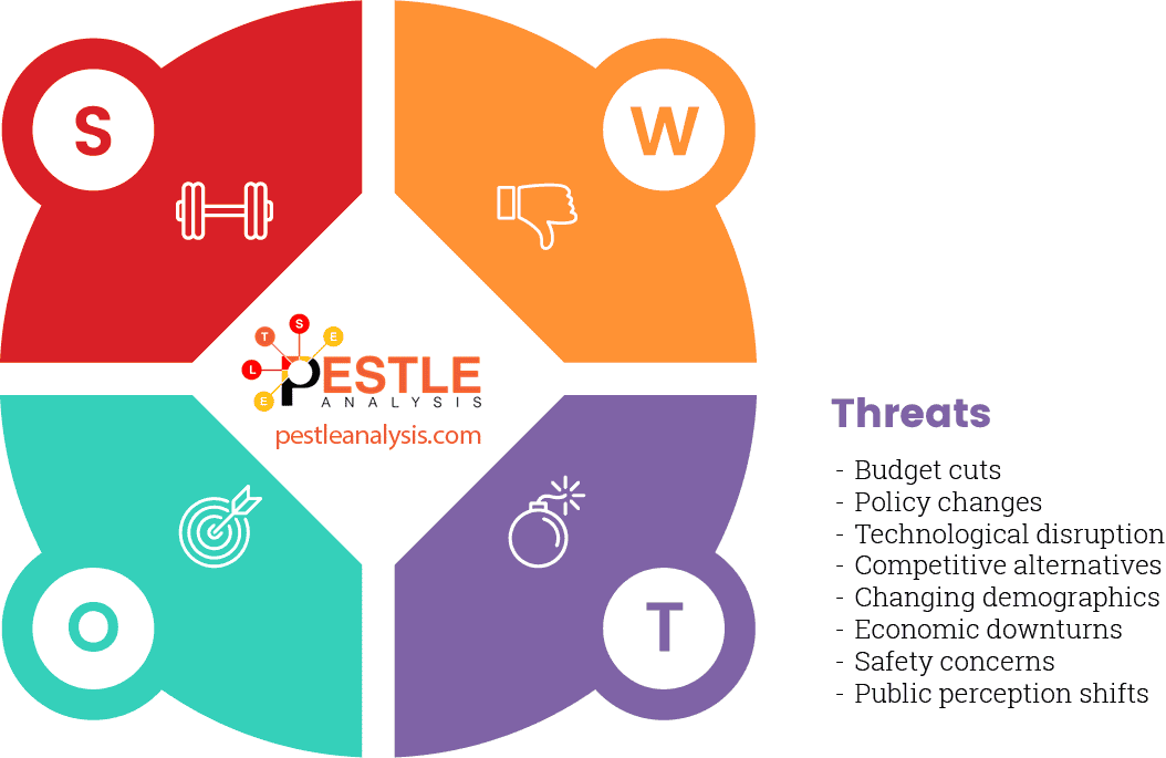 swot-analysis-of-a-school-threats