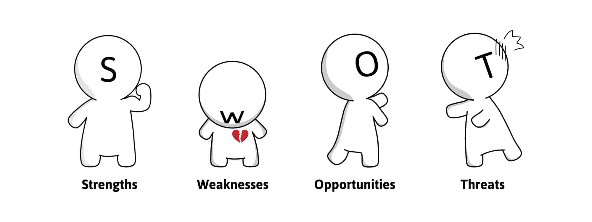 swot-analysis-threats-definition-examples-definition