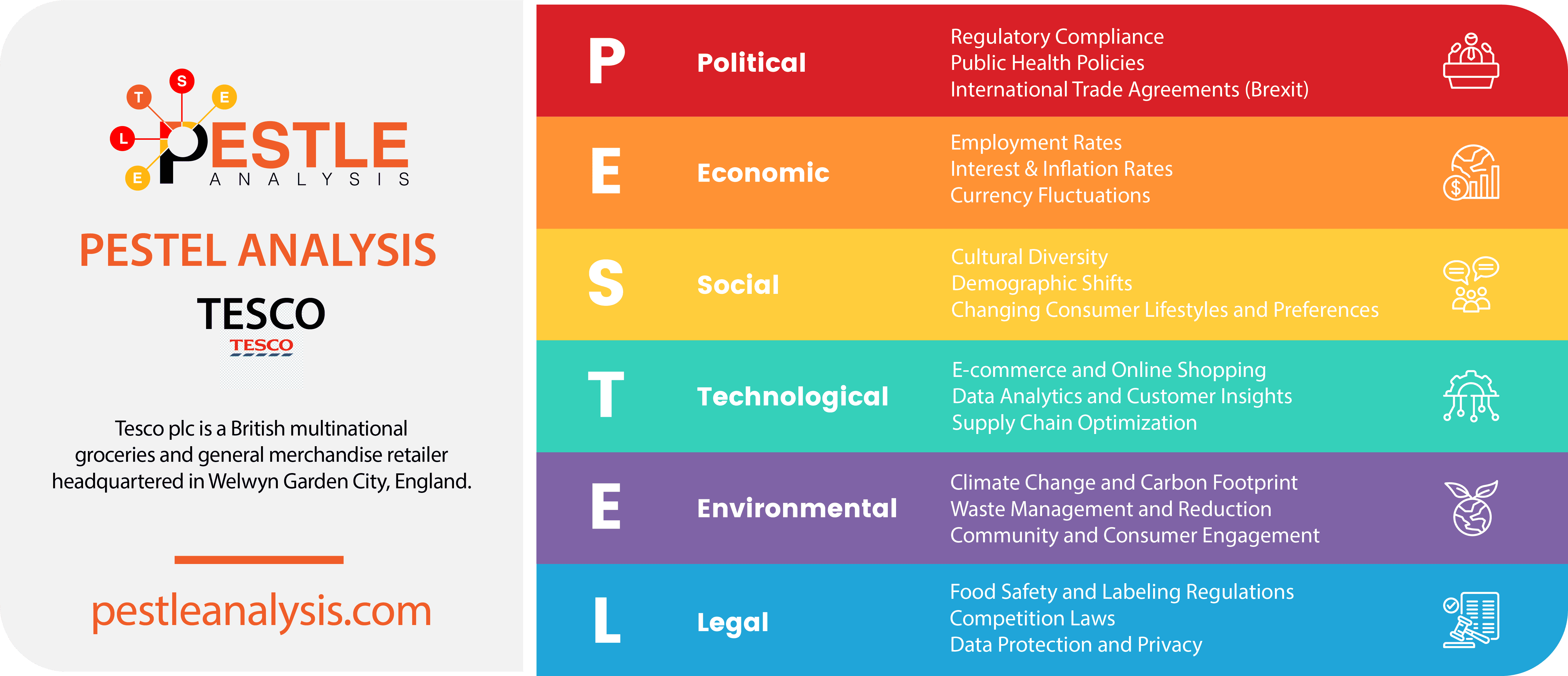 tesco-pestel-analysis