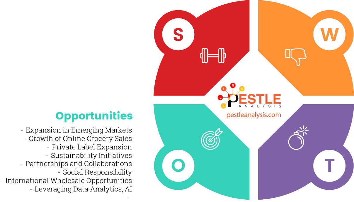 tesco-swot-analysis-opportunities