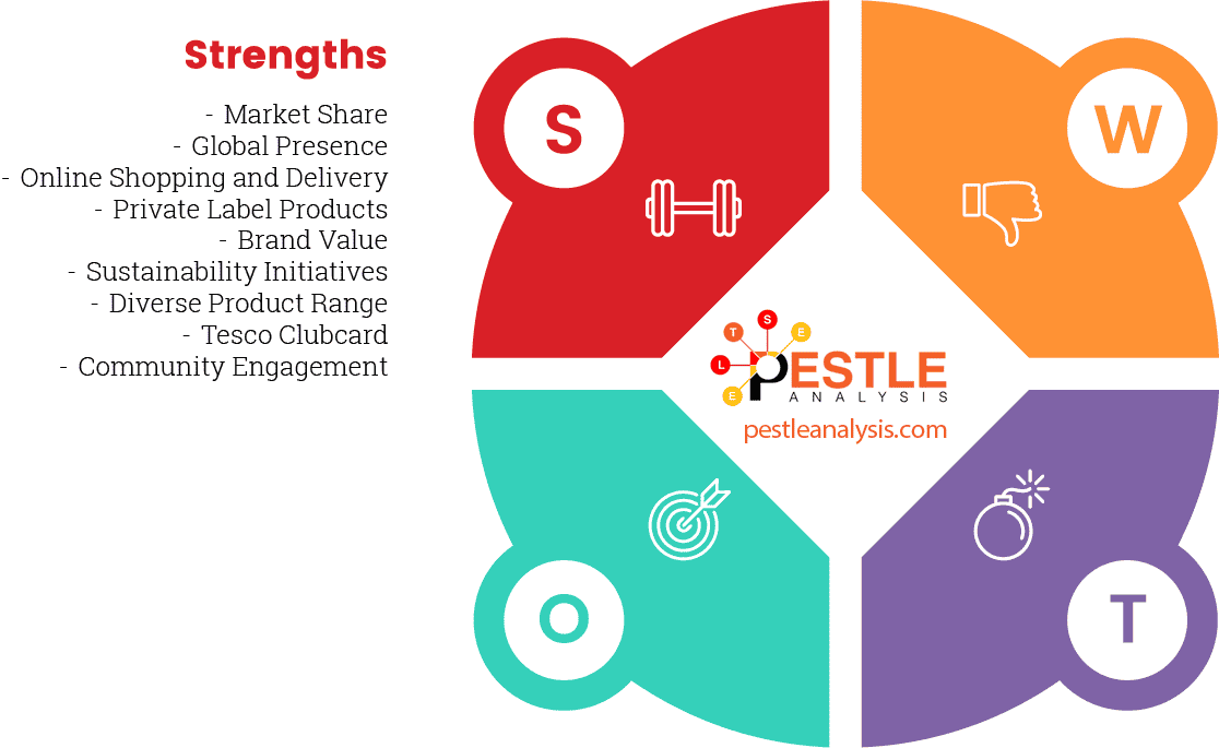 tesco-swot-analysis-strengths