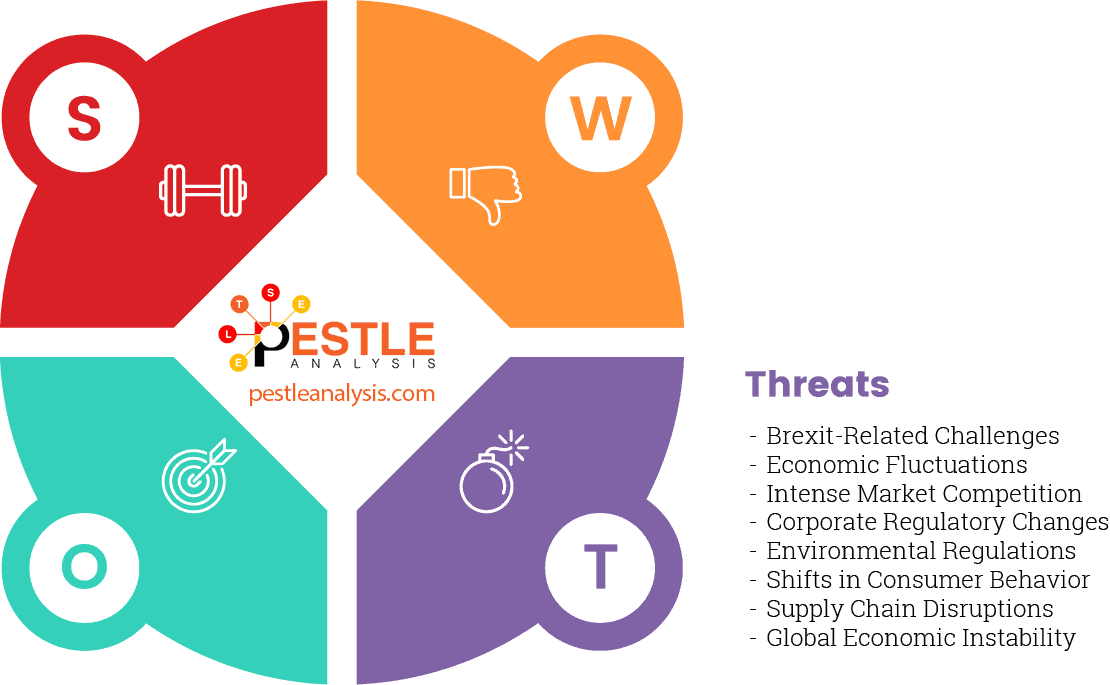 tesco-swot-analysis-threats