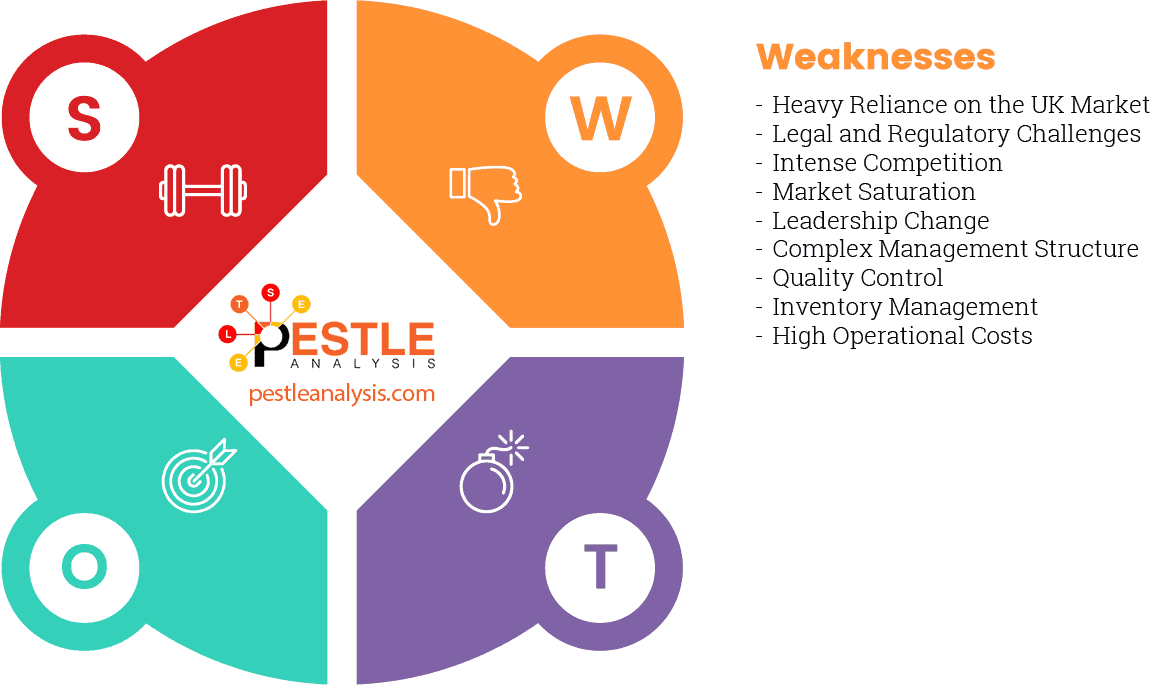 tesco-swot-analysis-weaknesses