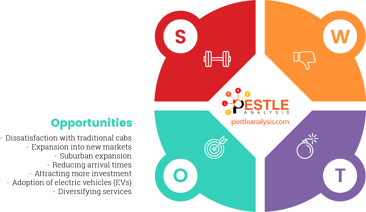 uber-swot-analysis-opportunities