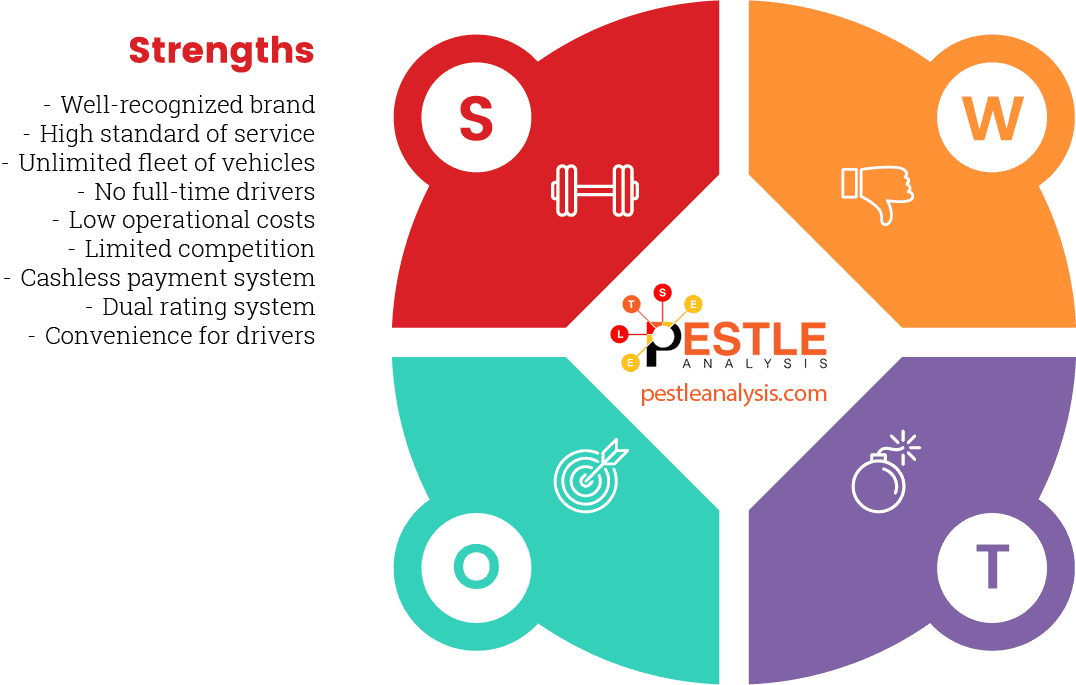 uber-swot-analysis-strengths