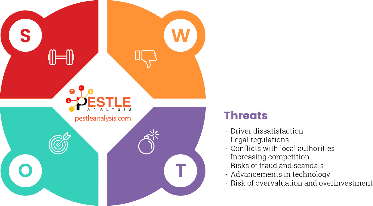 uber-swot-analysis-threats
