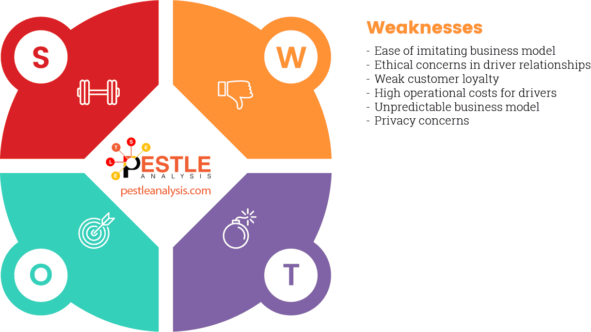 uber-swot-analysis-weaknesses