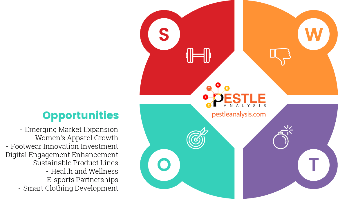 under-armour-swot-analysis-opportunities