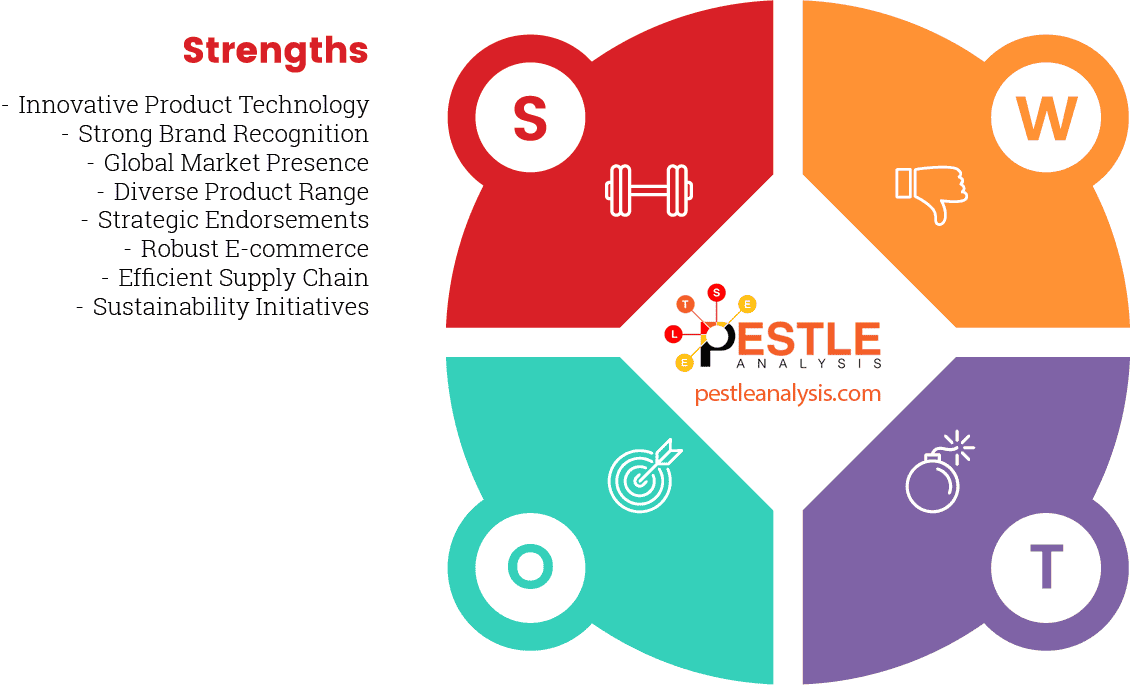 under-armour-swot-analysis-strengths