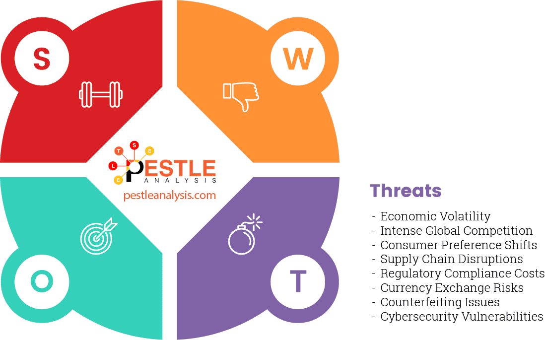 under-armour-swot-analysis-threats