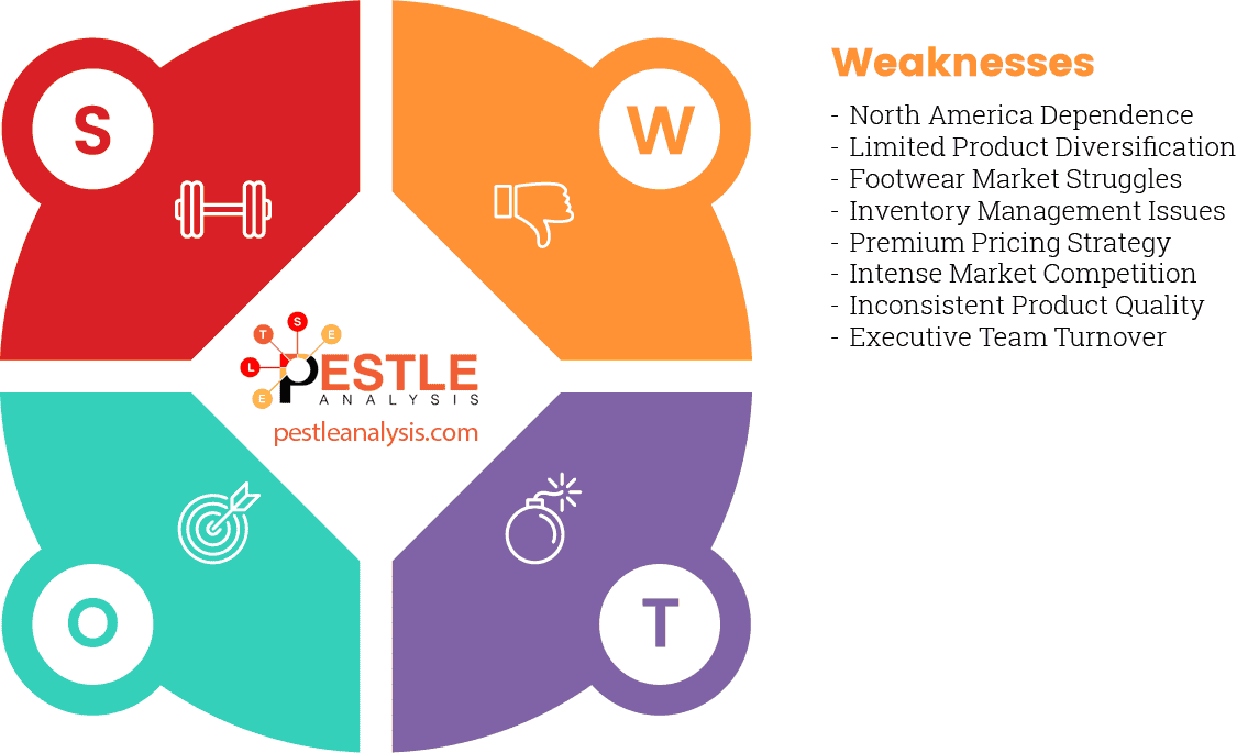 under-armour-swot-analysis-weaknesses