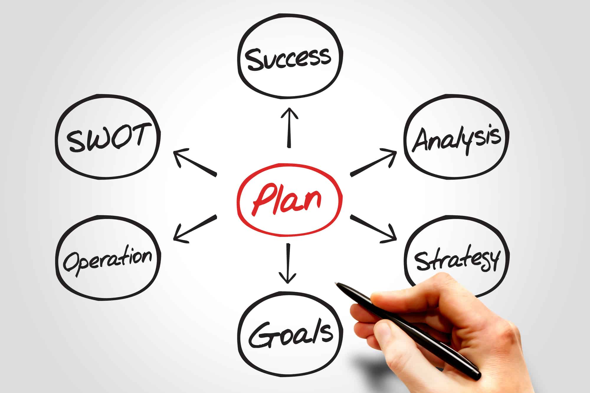 why-is-swot-analysis-important-strategic decision making
