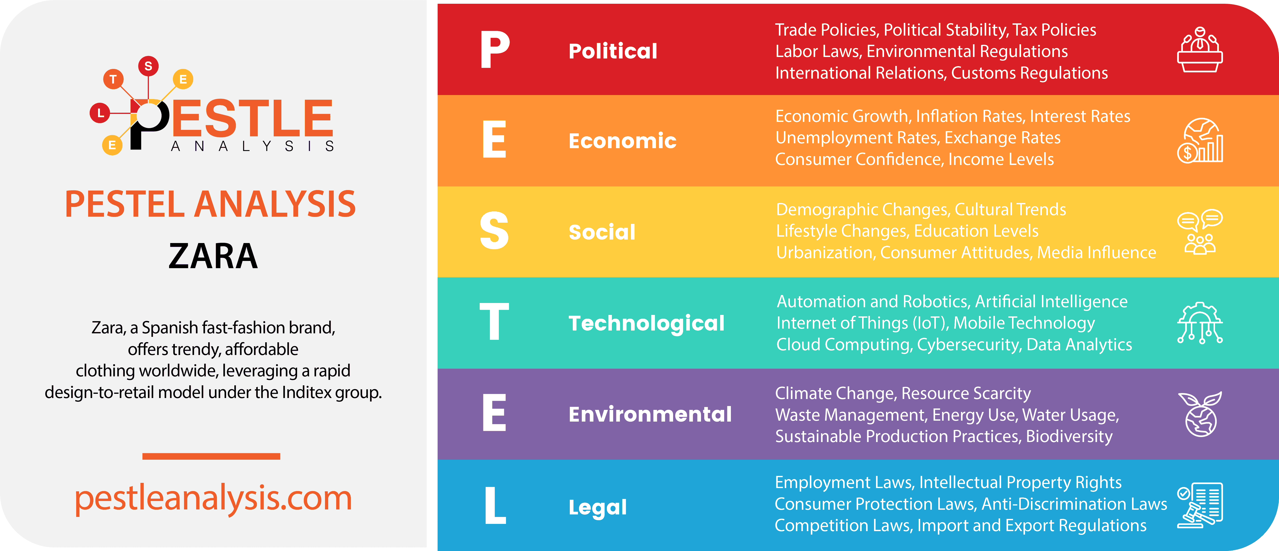 zara-pestle-analysis-template