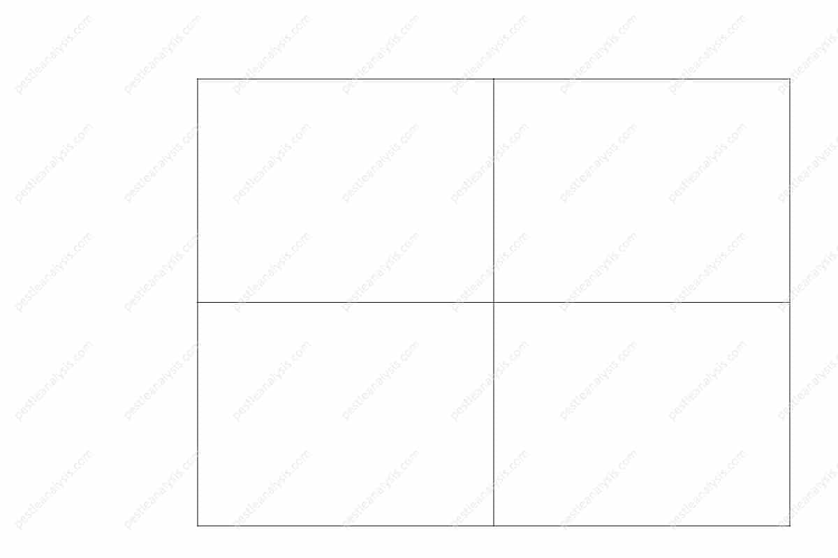 SWOT Table - How Do You Make a SWOT Table 2x2 Grid