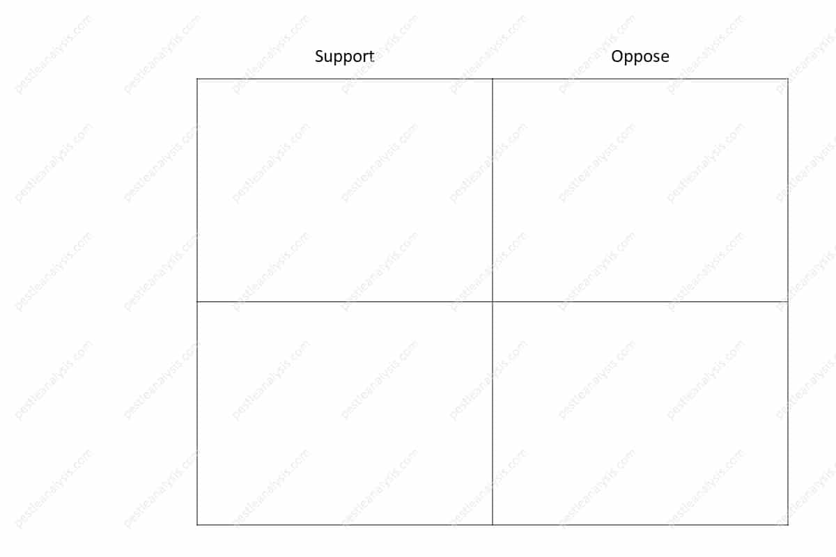 SWOT Table - Label the Columns