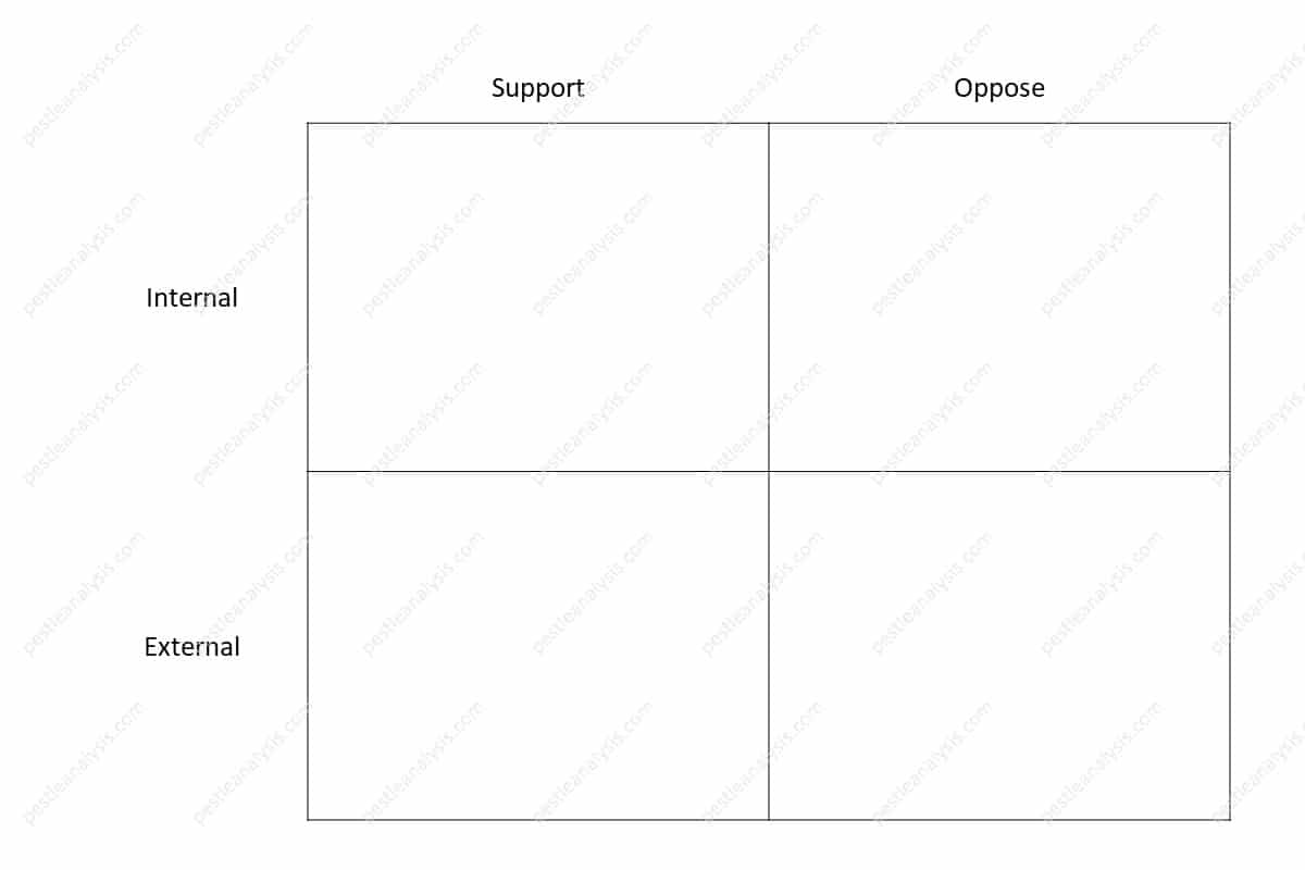 SWOT Table - Label the Rows