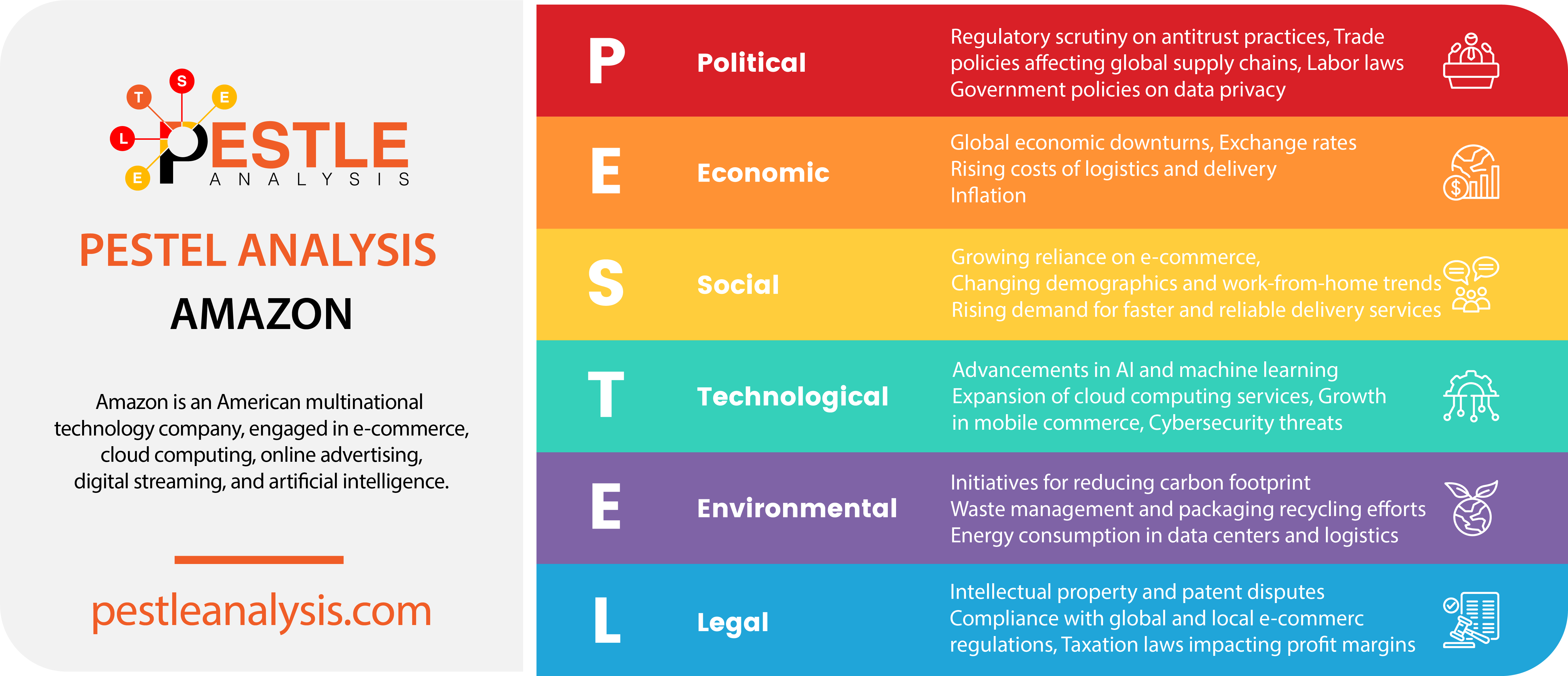 amazon-pestle-analysis-template
