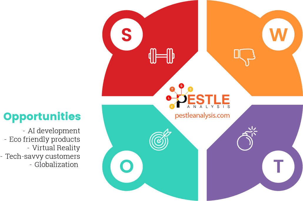 apple-opportunities-swot-analysis
