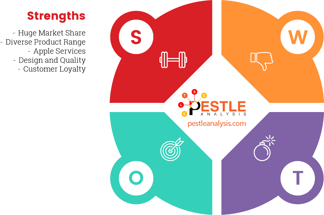 apple-strengths-swot-analysis