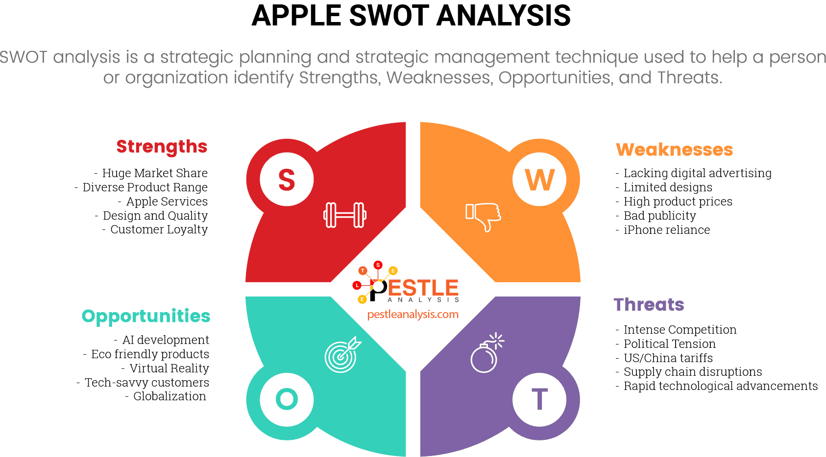 apple-swot-analysis