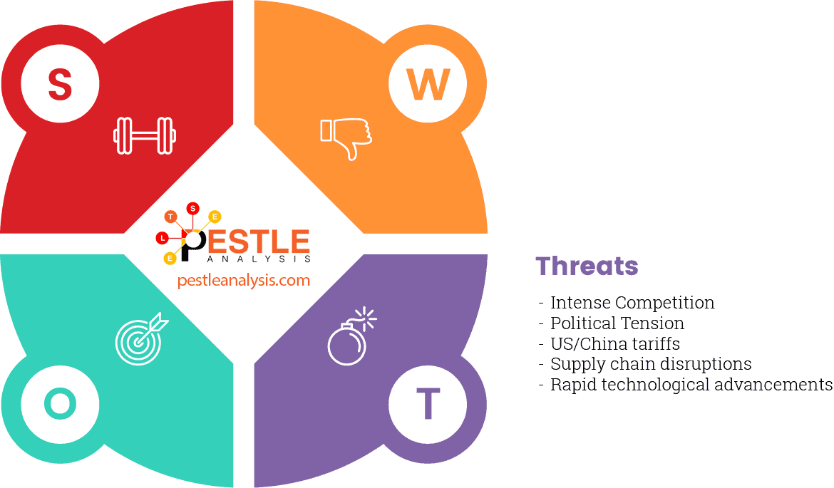 apple-threats-swot-analysis