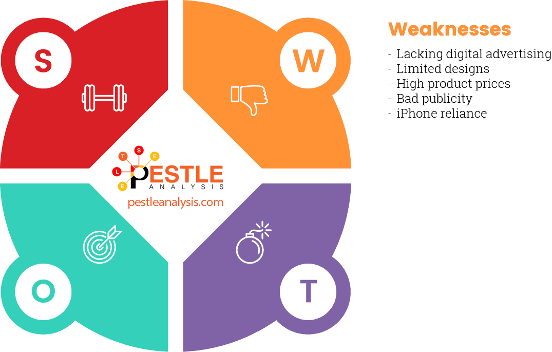 apple-weaknesses-swot-analysis