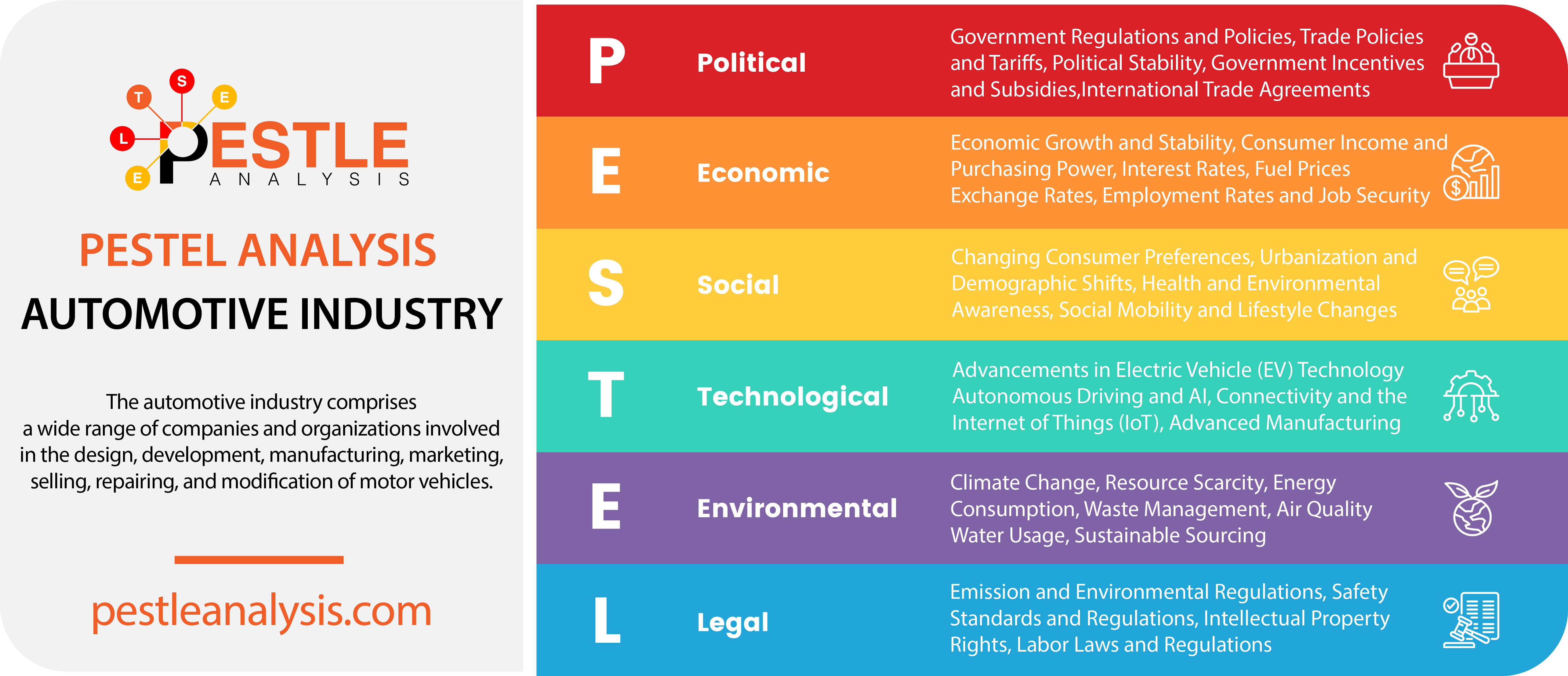pestle analysis template of an industry (automotive)